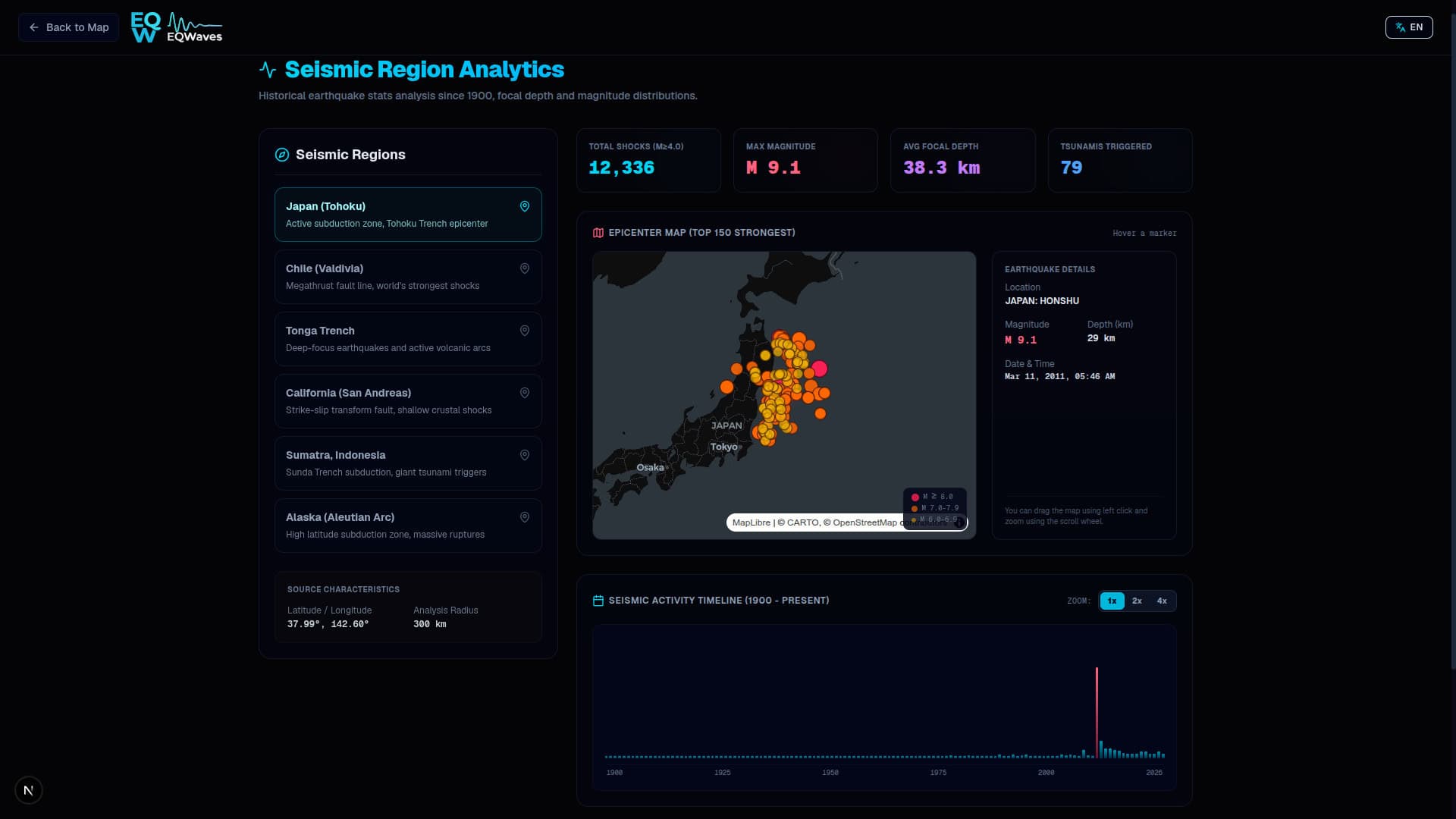 EQ Waves Screenshot